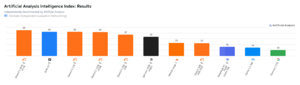 Artificial Analysis Intelligence Index - Results (2 Apr '26).png