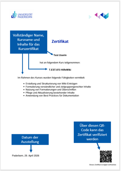 Datei:Kurszertifikat Beispielzertifikat mit Erläuterungen.png