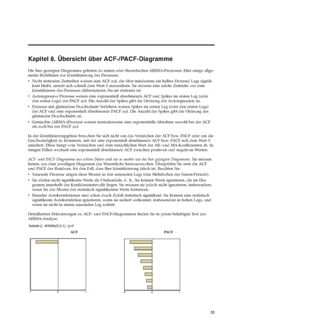 Datei:Datei Software IBM SPSS Forecasting-22.pdf