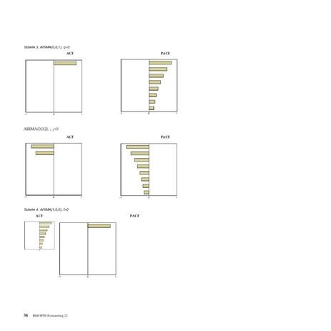 Datei:Datei Software IBM SPSS Forecasting-22.pdf