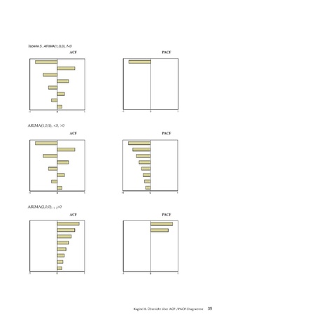 Datei:Datei Software IBM SPSS Forecasting-22.pdf