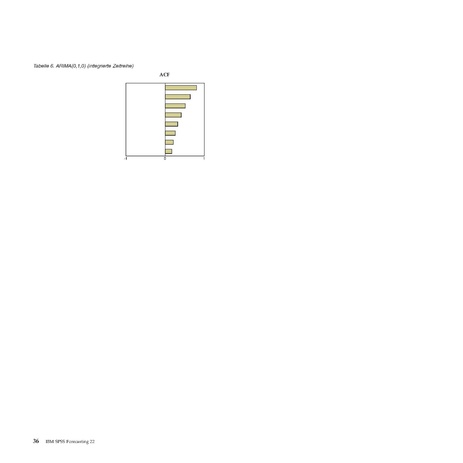 Datei:Datei Software IBM SPSS Forecasting-22.pdf
