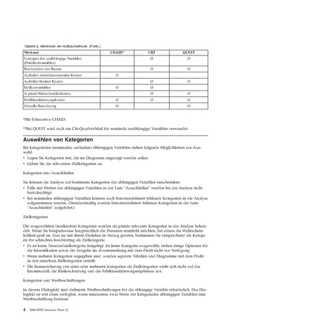 Datei:Datei Software IBM SPSS Decision Trees-22.pdf