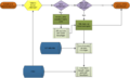 Diagram Prozess - Änderungen registrieren.png